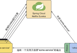 如何用Eureka(+,Feign搭建分布式微服务)