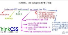 css的背景background怎么设置