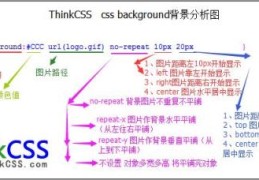 css的背景background怎么设置