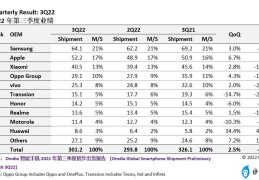 手机排行榜2022前十名最新销量（手机销量前10品牌）