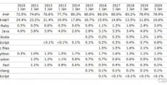 PHP依然是世界上最好的编程语言