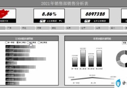 简单wps表格制作教程数据分析(如何在wps上制作表格)