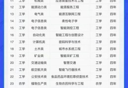 今年新增37个本科专业(工学类占比最高,网友：文科生不配了)