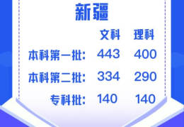 2022江苏高考舞蹈分数线(最新23省公布2022高考分数线是多少)