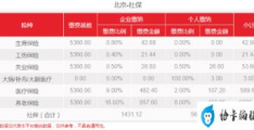 个人交养老保险价格表(怎么查社保基数是多少)