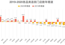 全国目前最火的加盟店(全国连锁酒店加盟店前十名排行榜)