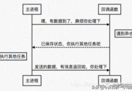 协程和Swoole的原理,及使用场景