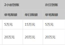 支付宝能一次转30万吗(支付宝每天转账限额多少)