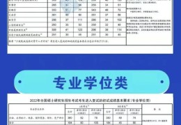 2022研究生国家录取线(重磅！2022考研国家线正式发布)