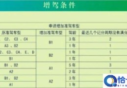 a3驾照怎么增驾a1a2(A3驾照能否增驾A2证)