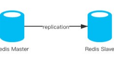 解析Redis(Cluster原理)