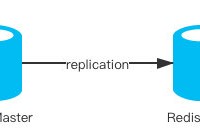 解析Redis(Cluster原理)