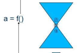 PHP从基础到入门（三）