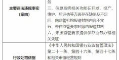 邮政银行被罚449万(未在监管要求时限内报送材料)