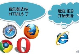 IE开始支持HTML5的版本是什么