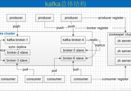 Kafka的基本知识点有哪些