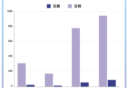 剧本杀行业,开始“急刹车”?