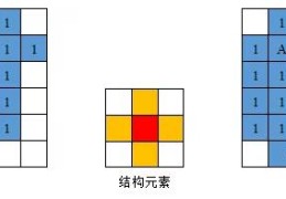 OpenCV实现图像膨胀