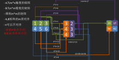 numpy 中dot()函数的计算方式有哪些