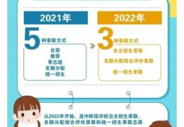 上海中考政策解读2022细则(上海中考改革新方案2022)