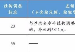 养老金又涨了！北京发布2021年社保待遇标准调整方案