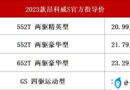 2023款别克昂科威家族上市消息(20.99万元起的别克昂科威家族测评)