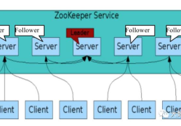 分布式协调服务ZooKeeper是怎么样的