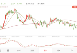 员工5折买格力股票(人均赚25万?股价大跌创1年来新低)