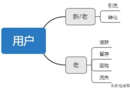 访客数占比怎么算(电子商务访客数是什么意思)