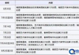 山东省模拟志愿填报怎么操作(山东省招考院开放模拟志愿填报系统)