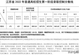 2022江苏高考分数线及一分一段表(2021江苏高考一分一段排名表)