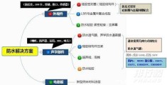 小米11pro防水测试?小米11pro防水是什么水平