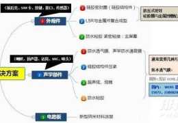 小米11pro防水测试?小米11pro防水是什么水平