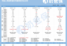 中国人寿重疾险有哪些产品(人寿保险什么重疾险好)