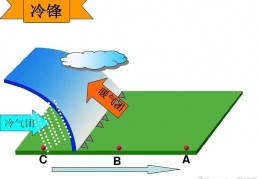 冷锋过境前后天气变化情况