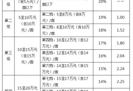 新型农村养老保险规则(农民养老保险新政策)