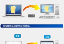 两台电脑资料互传(电脑之间资料互传的方法)