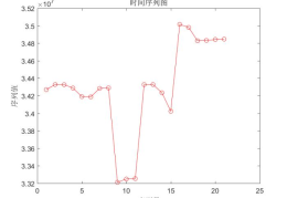 matlab中如何读取excel数据绘图后保存图片