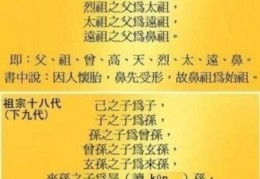 为什么叫祖宗十八代有什么含义(到底是哪十八代)