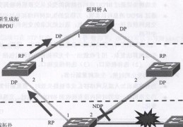 交换机，原理