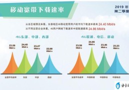 4g信号满格网速却很慢一招搞定(上网速度慢怎么办)