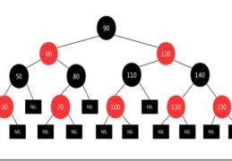 Java数据结构之红黑树的原理及实现
