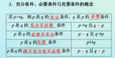 举例说明(数学中必要条件与充分条件的区别)