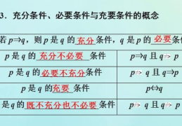 举例说明(数学中必要条件与充分条件的区别)