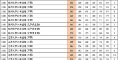 江苏高考2022录取分数线(2018江苏高考高校投档线)