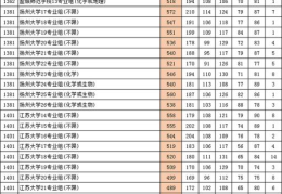 江苏高考2022录取分数线(2018江苏高考高校投档线)