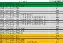 江苏高考二本预估分数线2022(2021江苏物理类投档分)