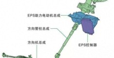 汽车电子助力方向盘沉重是什么原因造成的