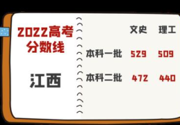 江西2022学校高考录取分数线(2022年江西省普通高考本科各批次录取分数线公布的时间)