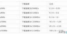 宽带、带宽、网速与流量有什么区别(带宽的单位是bps还是hz)